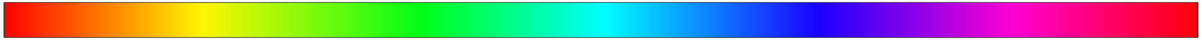 Range Bands Colormap
