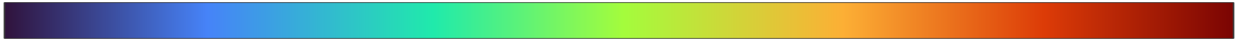 Range minmax Colormap