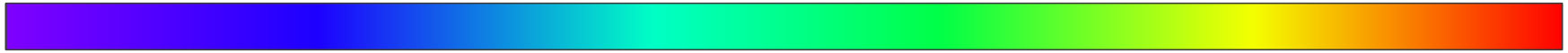 Spatial Colormap
