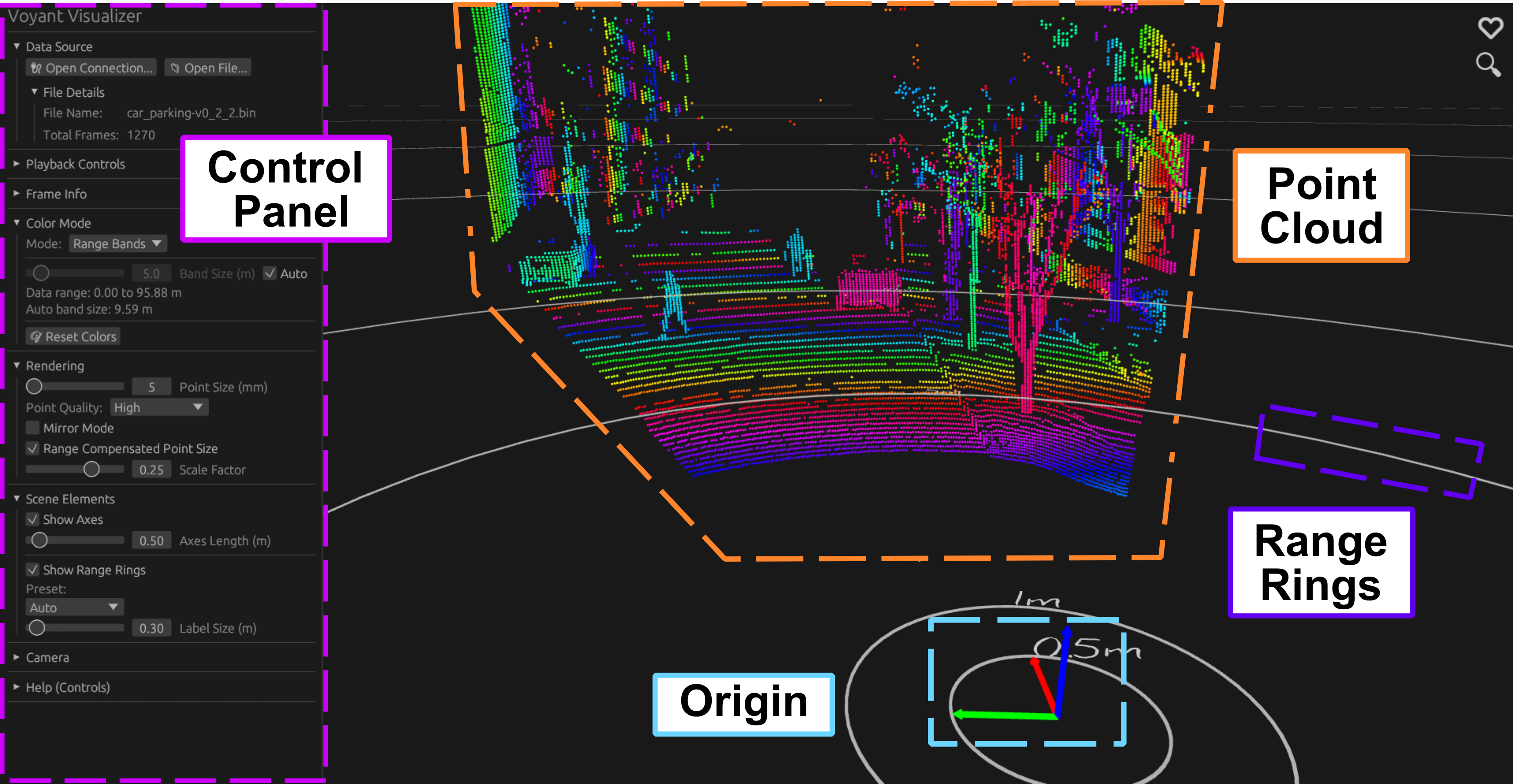 Visualizer Example, labelled